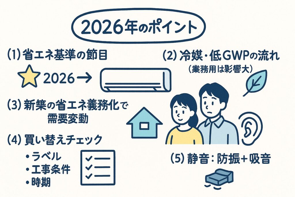 2026年エアコン新基準のポイント